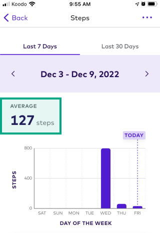 Average steps amount highlighted on a data point screen